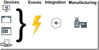 DataSignalProcessing2