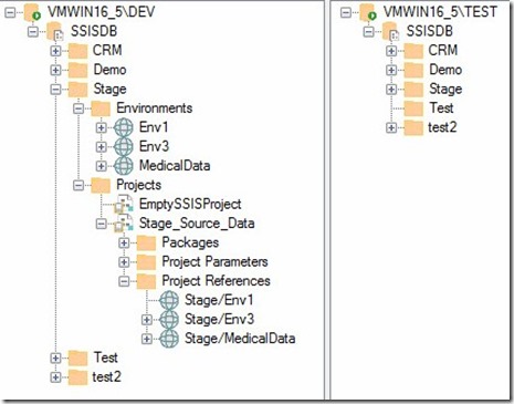 Data Integration Lifecycle Management (DILM) With SSIS Catalog Compare ...